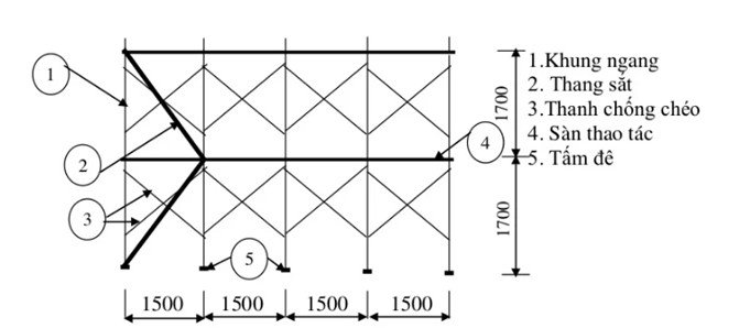 Mặt cắt dọc Giàn giáo hoàn thiện lắp ghép